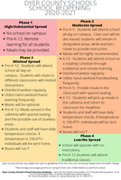 School Reopening 2020-2021